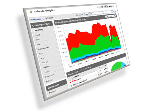 Google Analytics