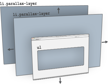 Parallax